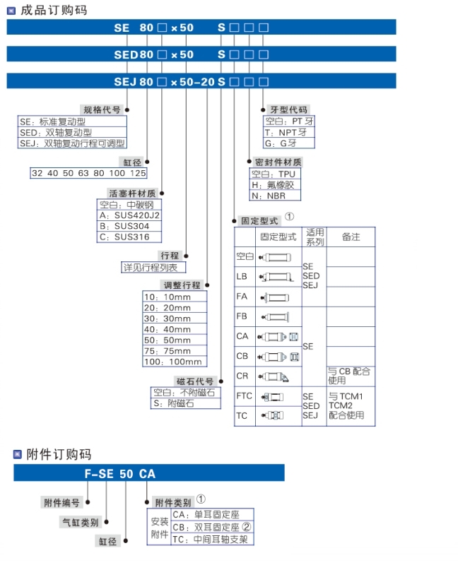 DNC(SE)系列標準氣缸