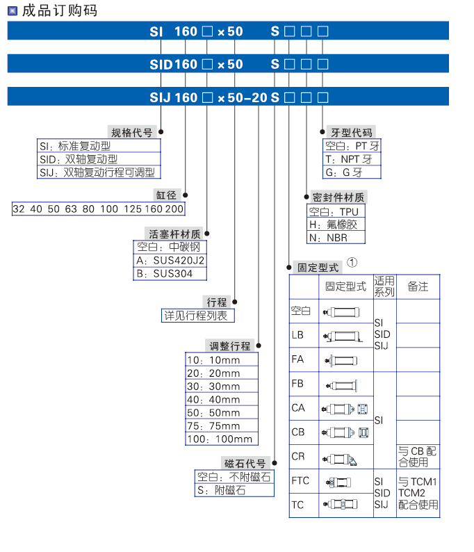 SI系列標準氣缸