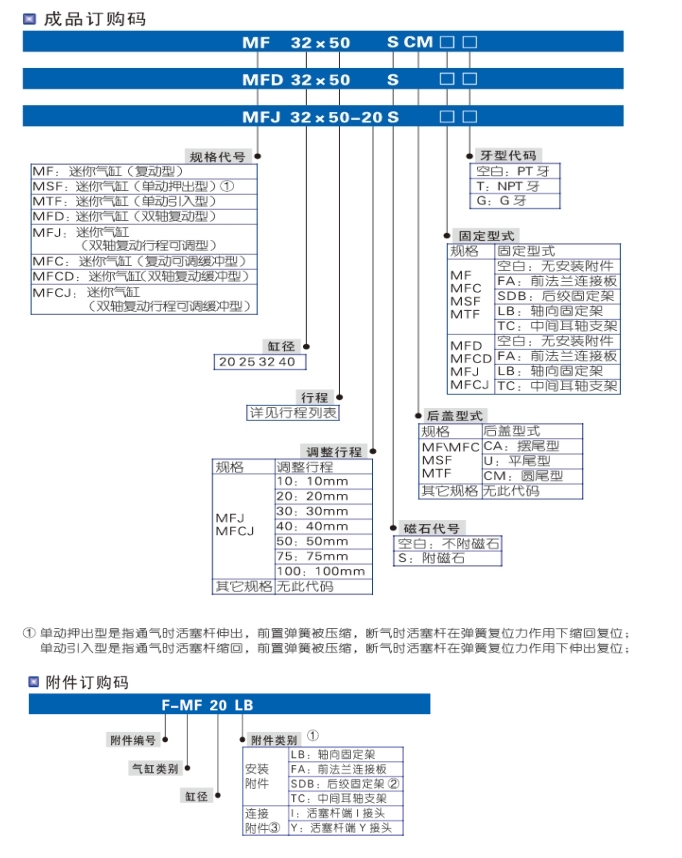 MF系列不銹鋼迷你型標(biāo)準氣缸